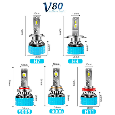 Energy- Headlamps Brightness and Luminous Flux of 6500LM for Improved Night Visibility